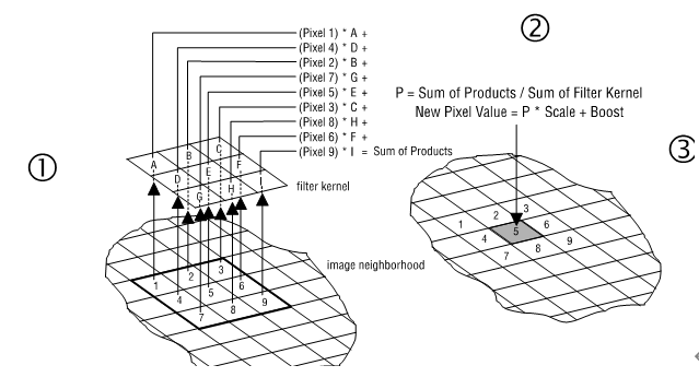 8-1-6澄清度檢查為什么選擇傘棚燈-2