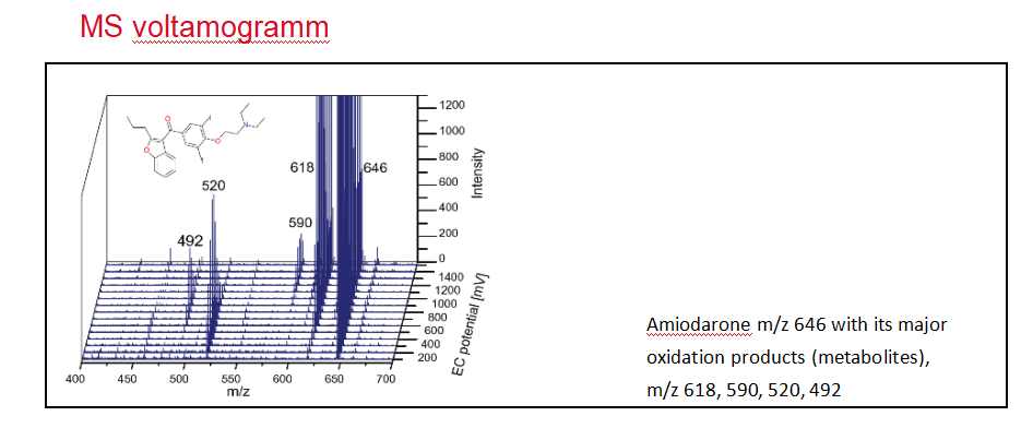 藥物代謝電化學(xué)模擬系統(tǒng)